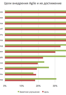 Госпрограмма на Ладу: Как получить свой новый автомобиль с выгодой