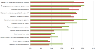Госпрограмма на Ладу: Как получить свой новый автомобиль с выгодой