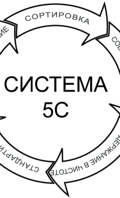 Пять «почему?»