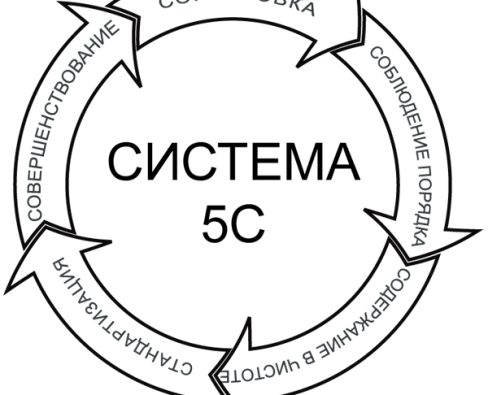 Пять «почему?»