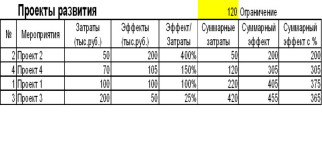 Конъюнктурный анализ по методике №421
