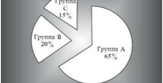 Самые дорогие автомобили в России: Кто владеет автомобилями мечты?