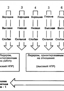 Ситуационный менеджмент (стр. 1 из 5)