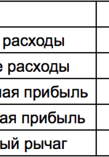 Что такое квартал: Понимание структуры времени в бизнесе и повседневной жизни