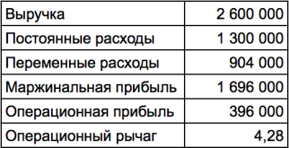 Что такое квартал: Понимание структуры времени в бизнесе и повседневной жизни