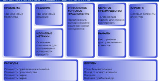 УАЗ: Значок, который покорил сердца автолюбителей