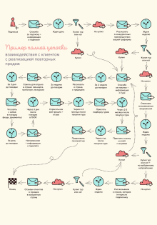 Как пользоваться услугой email-рассылки?