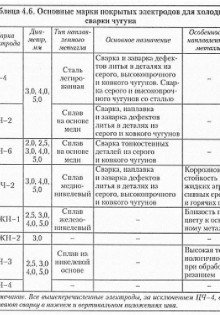 Дымосос ДН-11,2: описание и характеристики