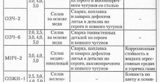 Дымосос ДН-11,2: описание и характеристики