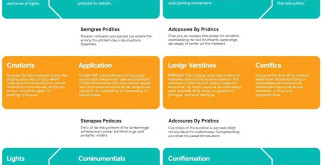 Méthode PRINCE2 : Principes et Thèmes Fondamentaux pour piloter vos projets avec assurance