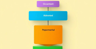 Metodología Waterfall (en cascada): cuándo usarla