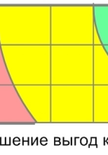 Повторное нарушение за проезд на красный: как избежать штрафов и проблем