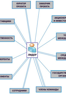Синяя разметка на парковке Москвы: Правила, преимущества и хитрости
