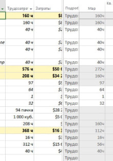 Машины Формулы-1: Техника будущего на кольцевых трассах