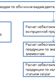 Самая крутая машина в России: что выбрать, чтобы не ошибиться?