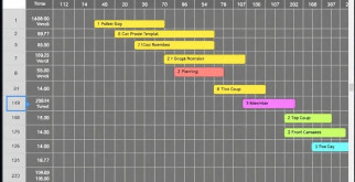 Gantt-Diagramme: Visuelle Projektplanung, die Ihr Projekt zum Taktstock macht