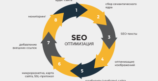 Завод Solaris: Как рождаются наши любимые автомобили
