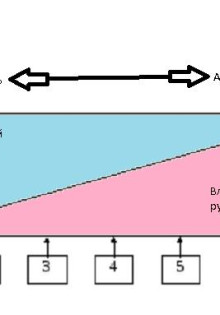 Теория непредвиденных обстоятельств лидера фидлера