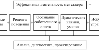 Новейшие методы управления в практике компаний на примере внедрения системы стратегического менеджмента
