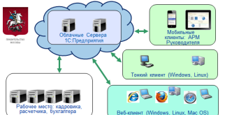 Как мастерски создать опалубку: секреты и советы для уверенного строителя