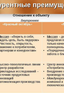 Компания по производству дымоходов: конкурентные преимущества