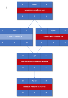 Самая дорогая машина в России: Кто владеет вершиной автомобильной роскоши?