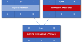Самая дорогая машина в России: Кто владеет вершиной автомобильной роскоши?