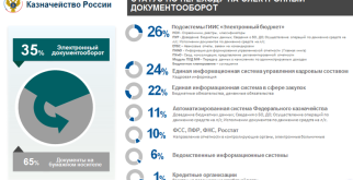 Семейный автомобиль Лада: надежность, комфорт и доступность