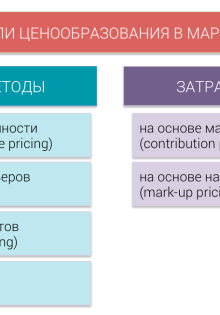 Гоночные болиды: как создаются современные чудеса скорости