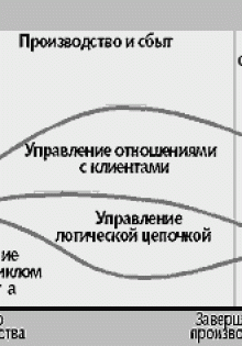 Как создать идеальную зону барбекю в загородном доме: проекты и вдохновение