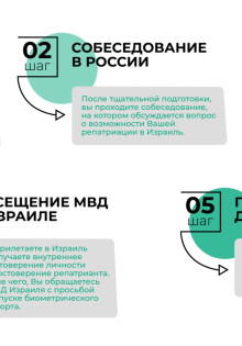 Репатриация в Израиль: особенности