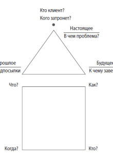 Сэндвич-труба для вентиляции: надежное решение для комфортного дома