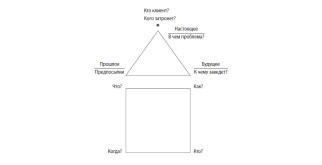 Сэндвич-труба для вентиляции: надежное решение для комфортного дома
