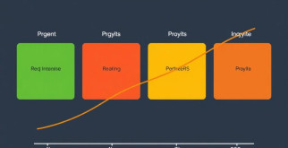 Análisis de valor ganado (Earned Value Management) : Comprendre, appliquer et maîtriser la valeur acquise pour piloter vos projets
