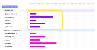 Штраф за светофор: что нужно знать каждому водителю