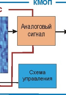 Схема установки: Пошаговое руководство к успешному строительству