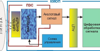 Схема установки: Пошаговое руководство к успешному строительству