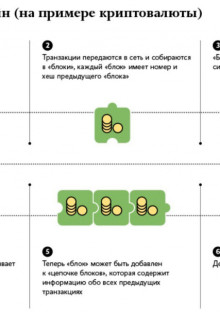 Когда можно получить доход с инвестиции в криптовалюту?