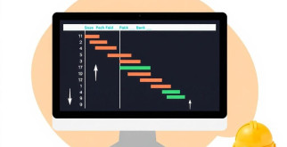 Meistere deinen Zeitplan: Wie die Critical Path Method (CPM) Projekte beschleunigt und kontrollierbar macht