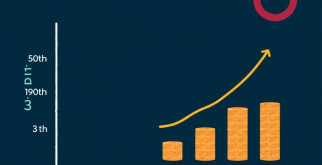 Maîtriser les délais avec la Méthode CCPT : Critère — Coût — Potentiel — Terme