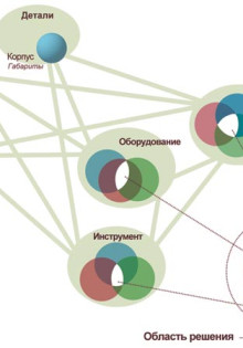 Как скрыть тепло: оригинальные идеи декора для труб отопления в вашем интерьере!