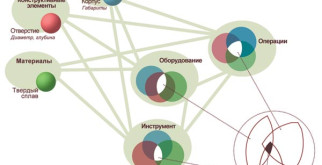 Как скрыть тепло: оригинальные идеи декора для труб отопления в вашем интерьере!