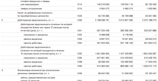 Анализ ликвидности предприятия