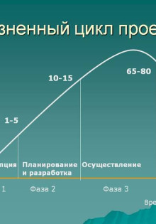 Что произойдет, если повторно проехать на красный свет в течение года?