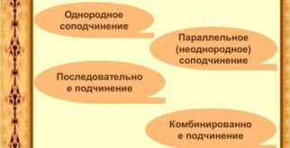 Забор из габионов: неординарное решение для вашего участка