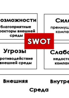 Swot-анализ: что это такое и как его применить на пользу своего бизнеса?