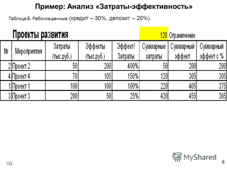 Образец конъюнктурного анализа по 421 приказу