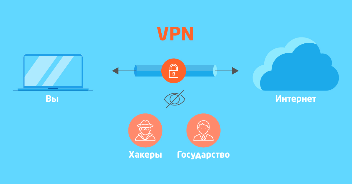 Какие впн будут работать. Принцип работы VPN. VPN схема. Схема работы VPN. VPN картинки.