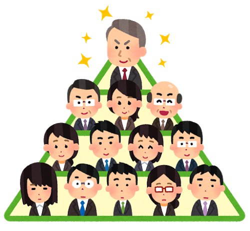 Реферат: Система японского менеджмента